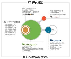 K2 BPM工作流产品 驱动信息系统集成服务的智能引擎