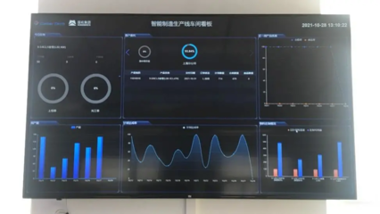 向海出发 数智领航 国机智造方案助力中海油数字化工厂进化