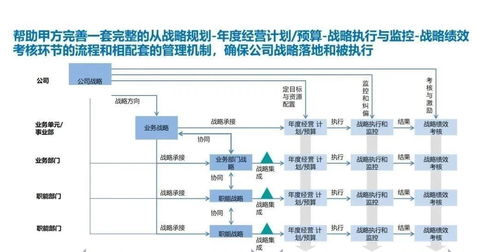 企业关键业务流程的系统集成优化 从战略规划到产销协同的四维协作
